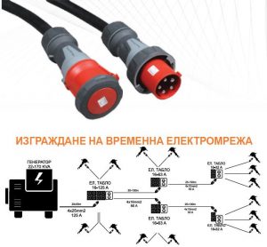 Електрически кабели под наем