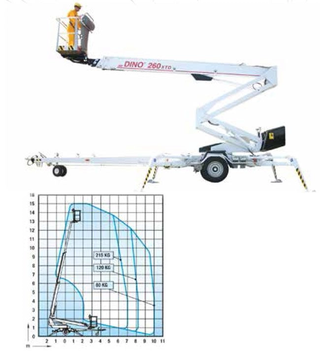 DINO 260 XTD telescopic trailer-mounted aerial work platform - 26 m